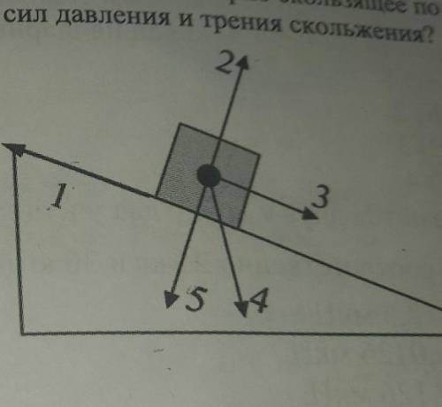 Определите под каким номером находится сила тяжести и сила трения​