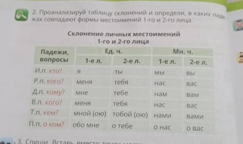 2. Проанализируй таблицу склонений и определи, в каких паде жах совпадают формы местоимений 1-го и 2