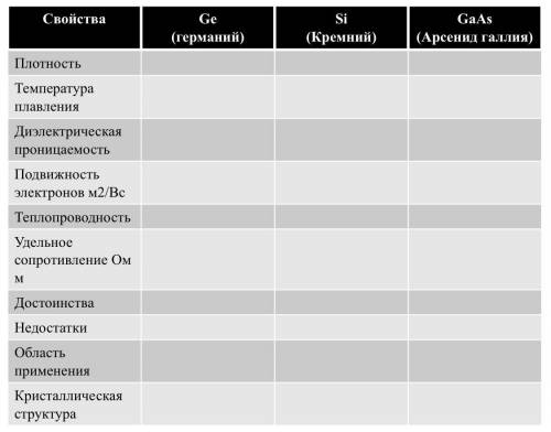 Заполните сравнительную таблицу, Ge(германий) , Si(Кремний) , GaAs(Арсенид галлия)