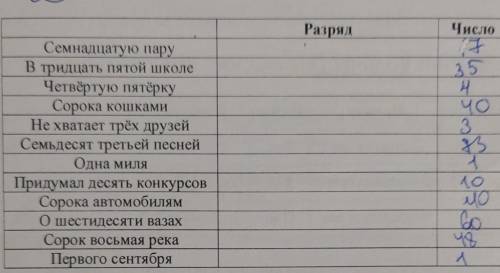 Домашняя работа Определите разряд, число и падеж данных имён числительных.