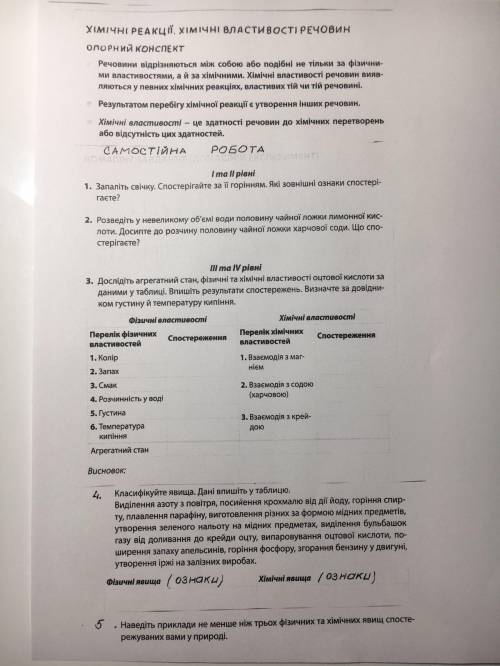 Від першого завдання до пятого