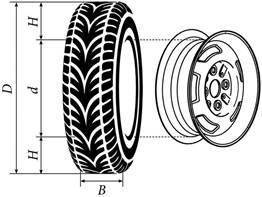 Автомобильное колесо, как правило, представляет из себя металлический диск с установленной на него р