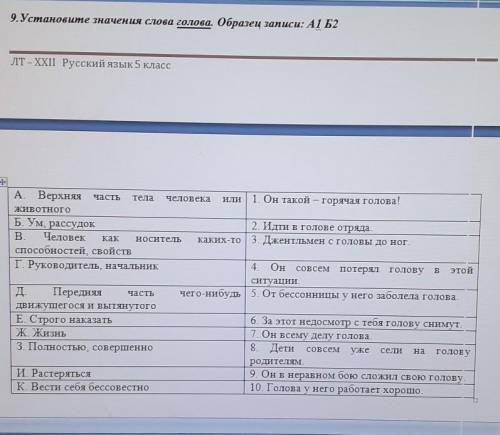 А. Верхняя часть тела человека или | 1. Он такой – горячая голова! XHBOTHOTOБ. Ум, рассудок2. Идти в