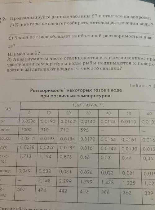 аквариумисты часто сталкиваются с таким явлением: при увеличении температуры воды рыбы поднимаются к