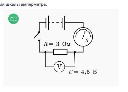 Определи цену деления шкалы амперметра. ответ:_А