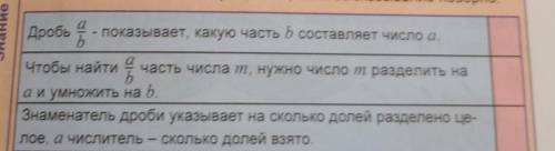 здесь надо в пустых клетках поставить или(+) или (-)