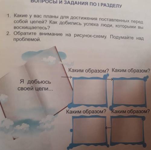 1. Какие у вас планы для достижения поставление перед собой целей? Как добились успеха люди, которым