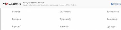 Подчеркните фамилии представителей дворянских родов,основанных фабрикантами