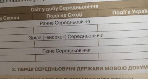 Події в Україні и події у Європі​