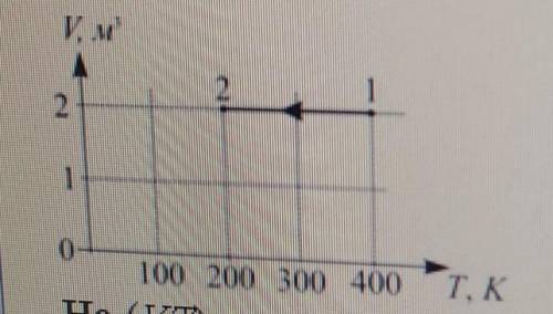 На (VT)-диаграмме изображен процесс 1-2. В этом процессе давление Идеального газа ...​