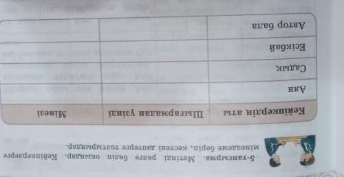 5-тапсырма. Мәтінді рөлге бөліп оқыңдар. Кейіпкерлерге мінездеме беріп, кестені дәптерге толтырыңдар