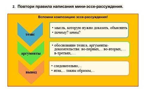 Напиши эссе-рассуждение на тему «Хлестаков и дамы»​