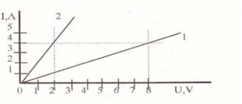 Какое напряжение (В) на концах второго проводника, если сила тока 3А?​