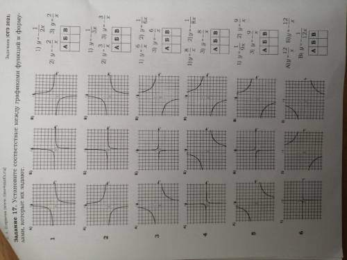 Установите соответствие между графиками функции и формулами, Которые их задают