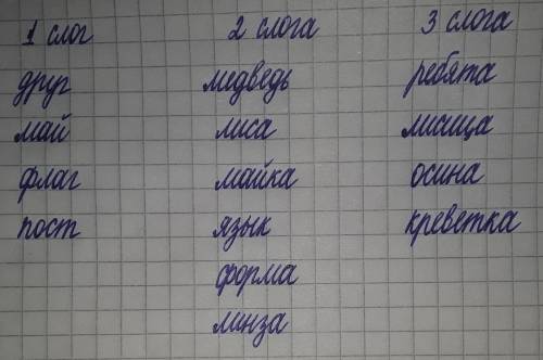 32. Прочитайте слова. Медведь, друг, ребята, лиса, май,майка, лисица, осина, язык, флаг,форма.Запиши