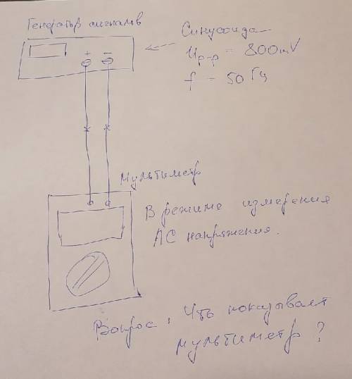 Генератор сигналов генерирует синусоиду U=800mV и f=50гц на выход к мультиметру. Мультиметр в режиме