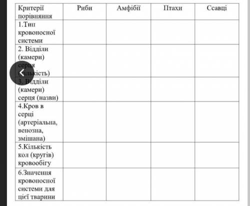 Заполните таблицу.Биология 7 класс.Буду очень благодарна!