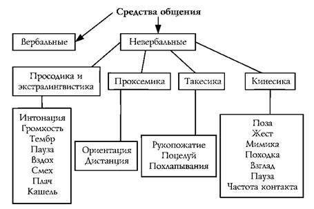 Какие средства коммуникации были доступны в детстве твоим учителям ? Назови как можно больше совреме