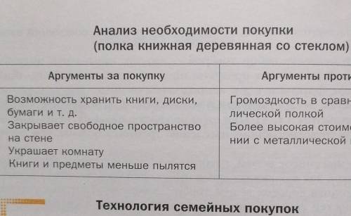 Приведите примеры (свои) за покупку книжной полки(Вся табличка не влезла) ​