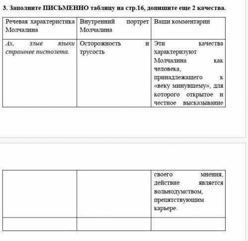 Заполните ПИСЬМЕННО таблицу на стр.16, допишите еще 2 качества.