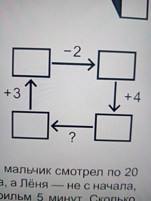 На рисунке изображена схема. Известно, что ее можно правильно заполнить числами. Какое действие може