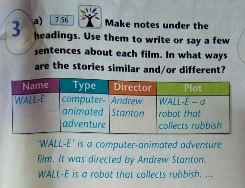 Onth 3atrea) 7.56Make notes under theheadings. Use them to write or say a fewsentences about each fi