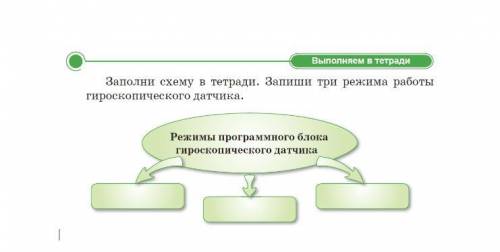 Режимы программного блока гироскопического датчика