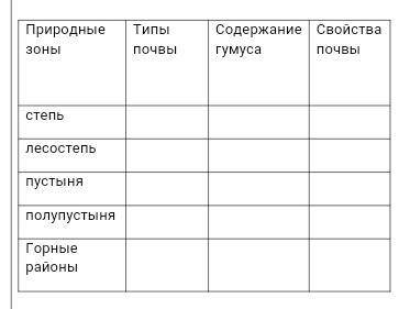 Заполните таблицу типы почв Казахстана