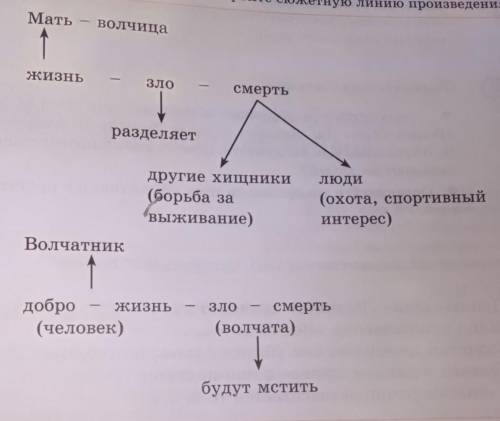 На какие части можно условно разделить стихотворение? Используя схемы, раскройте их содержание и пос