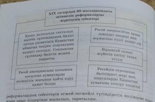 ХІХ ғасырдың 60-жылдарындағы әкімшілік реформаларды жүргізудің себептері​