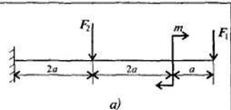 Дано: F1, kH = 10F2, kH = 4,4m, kH • м = 8a1M = 0,2(это техническая механика) Нужно найти максимальн