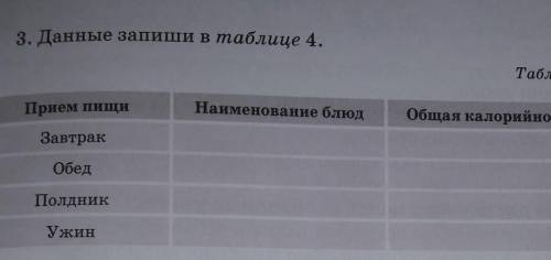 3. Данные запиши в таблице 4. Таблица 4Прием пищиНаименование блюдОбщая калорийностьЗавтракОбедПолдн