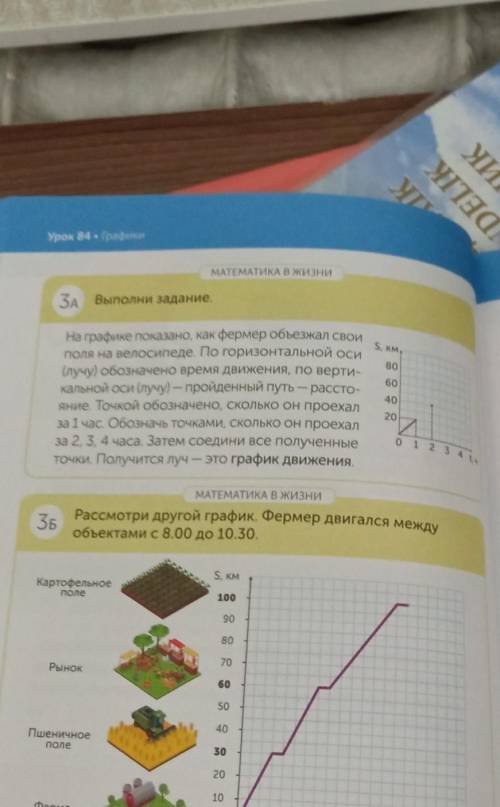 МАТЕМАТИКА В жизни ЗА Выполни задание.S. KM,8060На графике показано, как фермер объезжал своиполя на