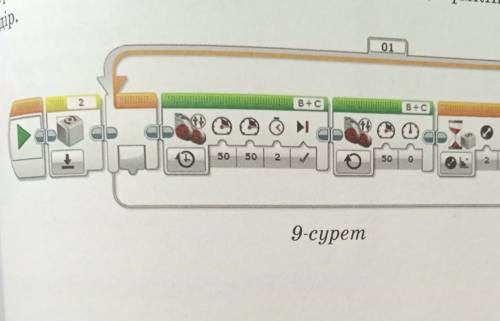 Үй тапсырмасы 9-суретте берілген программа блоктарына талдау жаса. Бұл про-грамма орындалғанда қанда