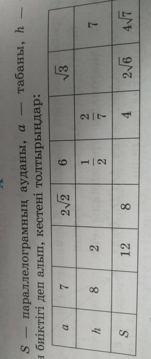 S—параллелограмның ауданы, a—табаны, h—табанына түсірілген, биіктігі деп алып, кестені толтырыңдар П