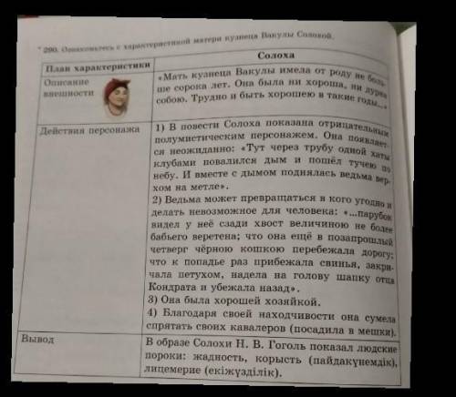 Быстр 290. Ознакомьтесь с характеристикой матери кузнеца Вакулы Солохой.​