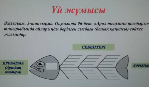 3-тапсырма. Оқулықта 96-бет. «Арал теңізінің тағдыры» тақырыбында ойларыңды берілген сызбаға (балық