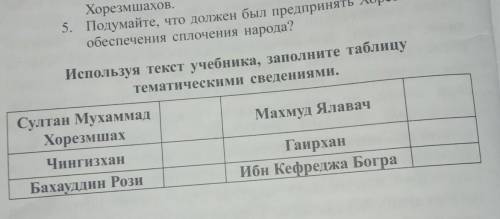 Используя текст учебника, заполните таблицу тематическими сведениями.Султан МухаммадМахмуд ЯлавачХор