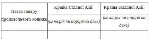 2. Оберіть по одній країні Західної та Східної Азії. За до різних джерел інформації, визначте, яким