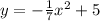 y = - \frac{1}{7} {x}^{2} + 5