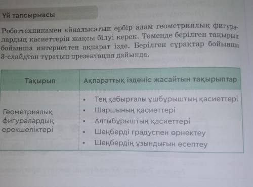 Тақырып Ақпараттық ізденіс жасайтын тақырыптарГеометриялықфигуралардыңерекшеліктеріТең қабырғалы үшб