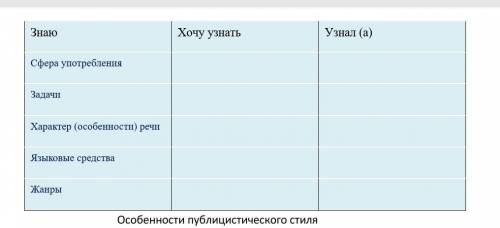 ТАБЛИЦА ОСОБЕННОСТИ ПУБЛИЦИСТИЧЕСКОГО СТИЛЯ​