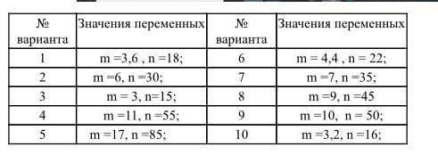 решить все варианты Задание №2 На базе находится товар трех видов (а, b, с), которым она снабжает л