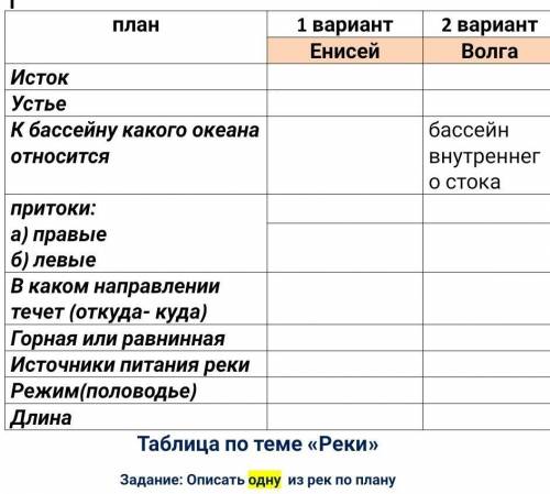 Задание- описать одну из рек по плану выше​