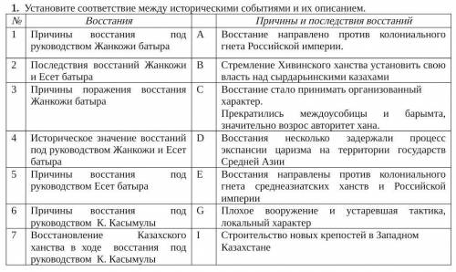 № Восстания  Причины и последствия восстаний1Причины восстания  под руководством Жанкожи батыраАВосс