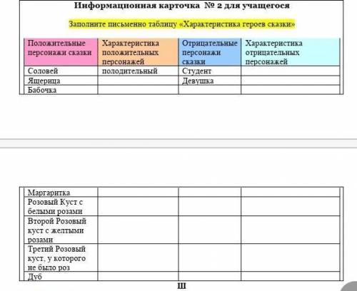 Информационная карточка № 2 для учащегося Заполните письменно таблицу «Характеристика героев сказки»