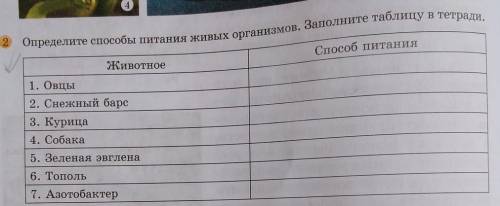 Определите питания живых организмов. Заполните таблицу в тетра Животное питанияП1. Овцы2. Снежный ба