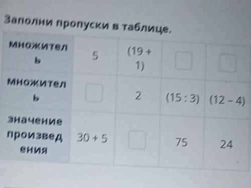 Решение уравнения третий класс Заполни пропуски в таблицы множитель множитель значение произведения​