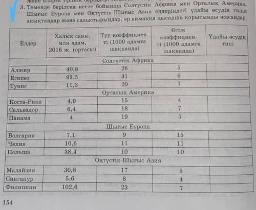 3 тапсырма кто знает ответьте правильно ответте☹☹☹сделаю лучший ответ ​