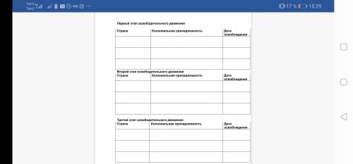 Тема крушение колониальных империй.. Заполнить таблицу. 1.Страна 2.конониальная принадлежность 3. Д